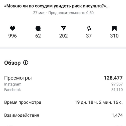 125 000 просмотров за один день